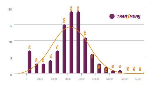 Immune complex serology