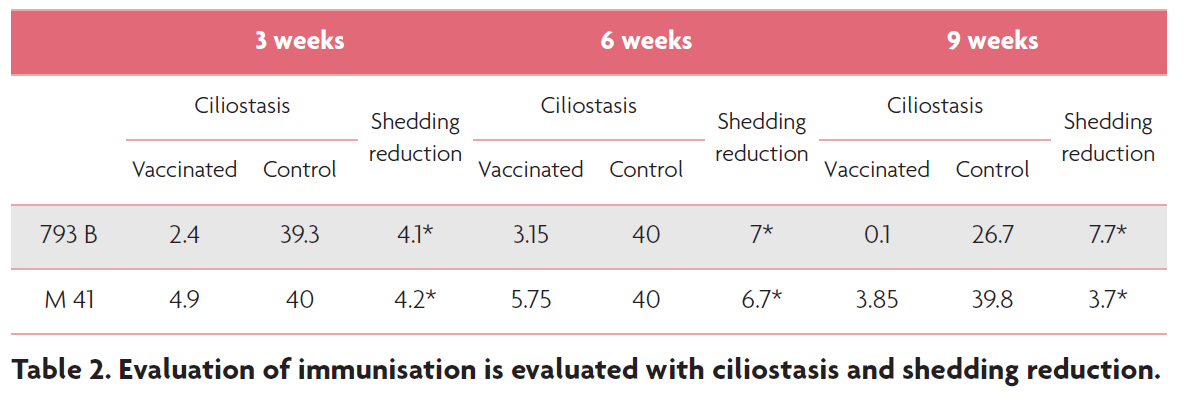 table cross protection