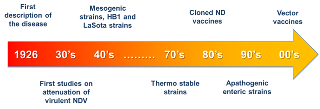 Objectives of vaccination